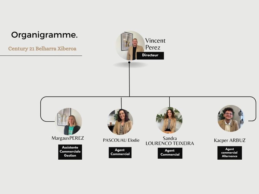 l'équipe de l'agence Belharra Xiberoa