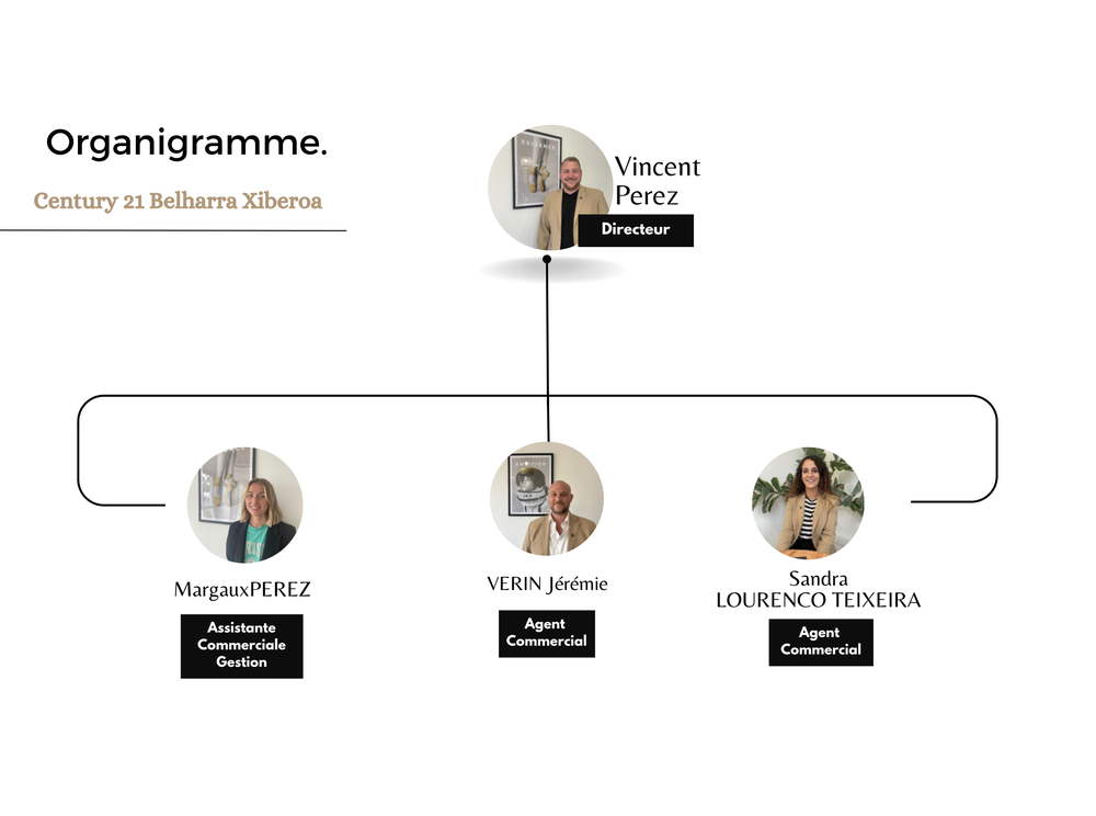 l'équipe de l'agence Belharra Xiberoa